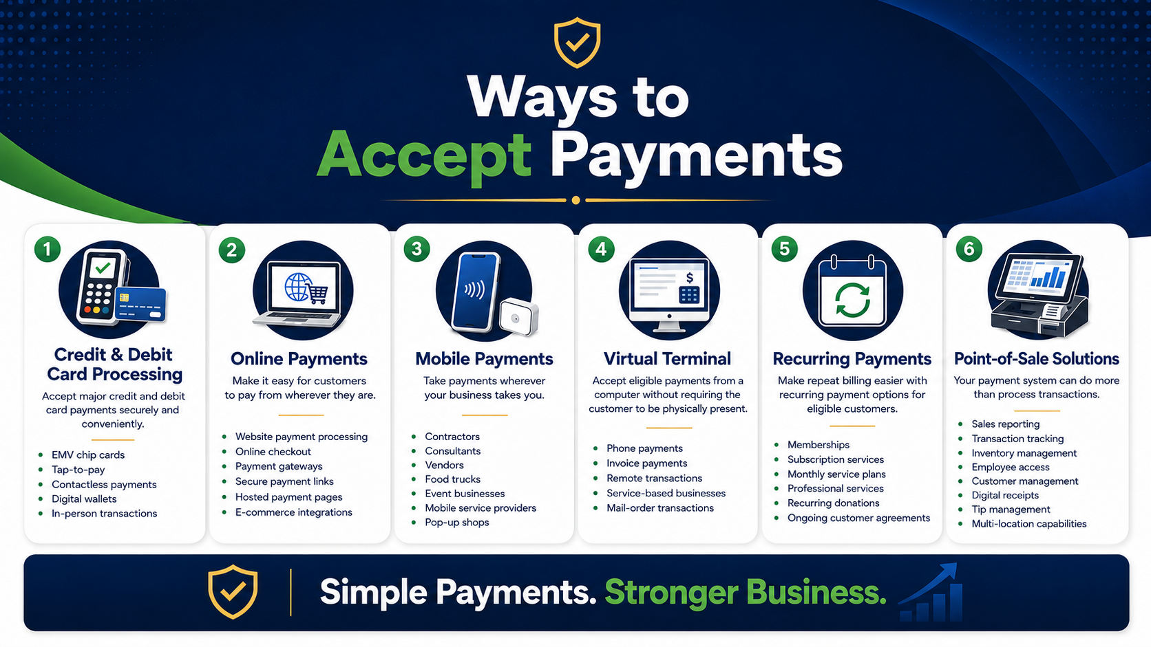 MMB Ways to Accept Payments MMB Ways to Accept Payments